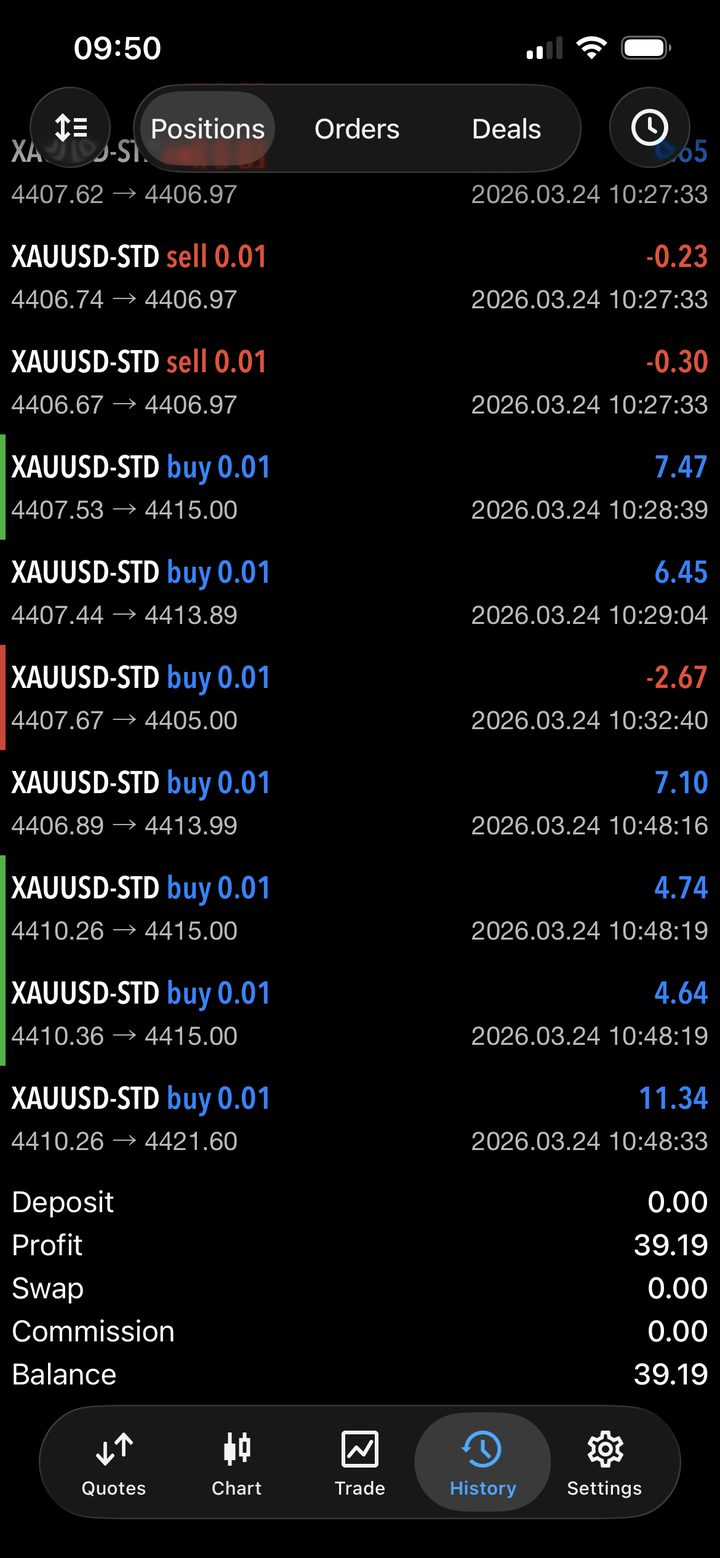 Account with $39 profit