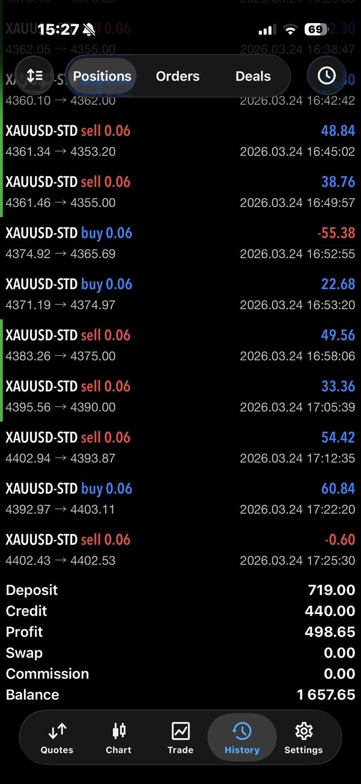 Account with $1,657 balance