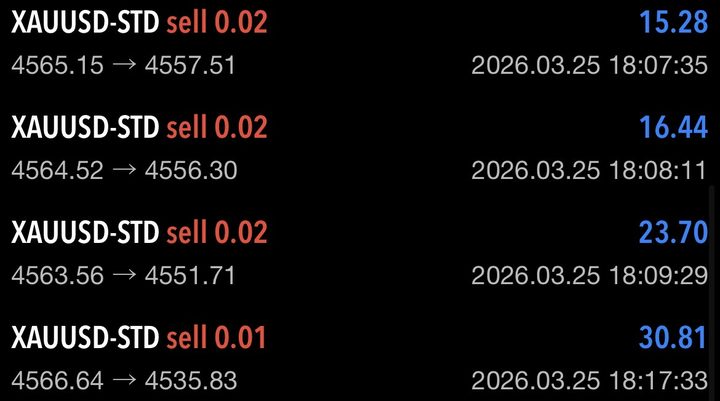 Four closed signal trades