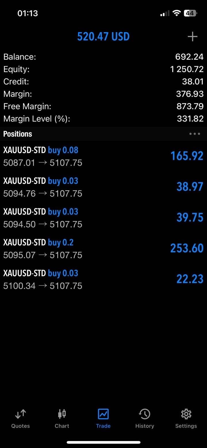 Open positions, $520 profit