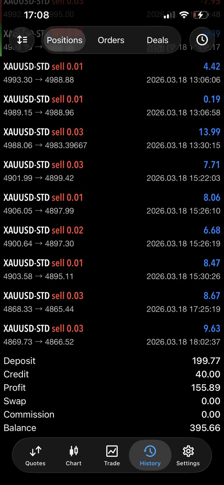 Account with $395 balance