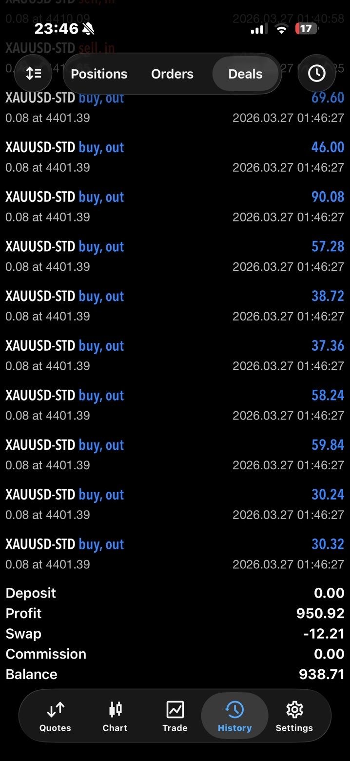 Ten closed trades with total profit