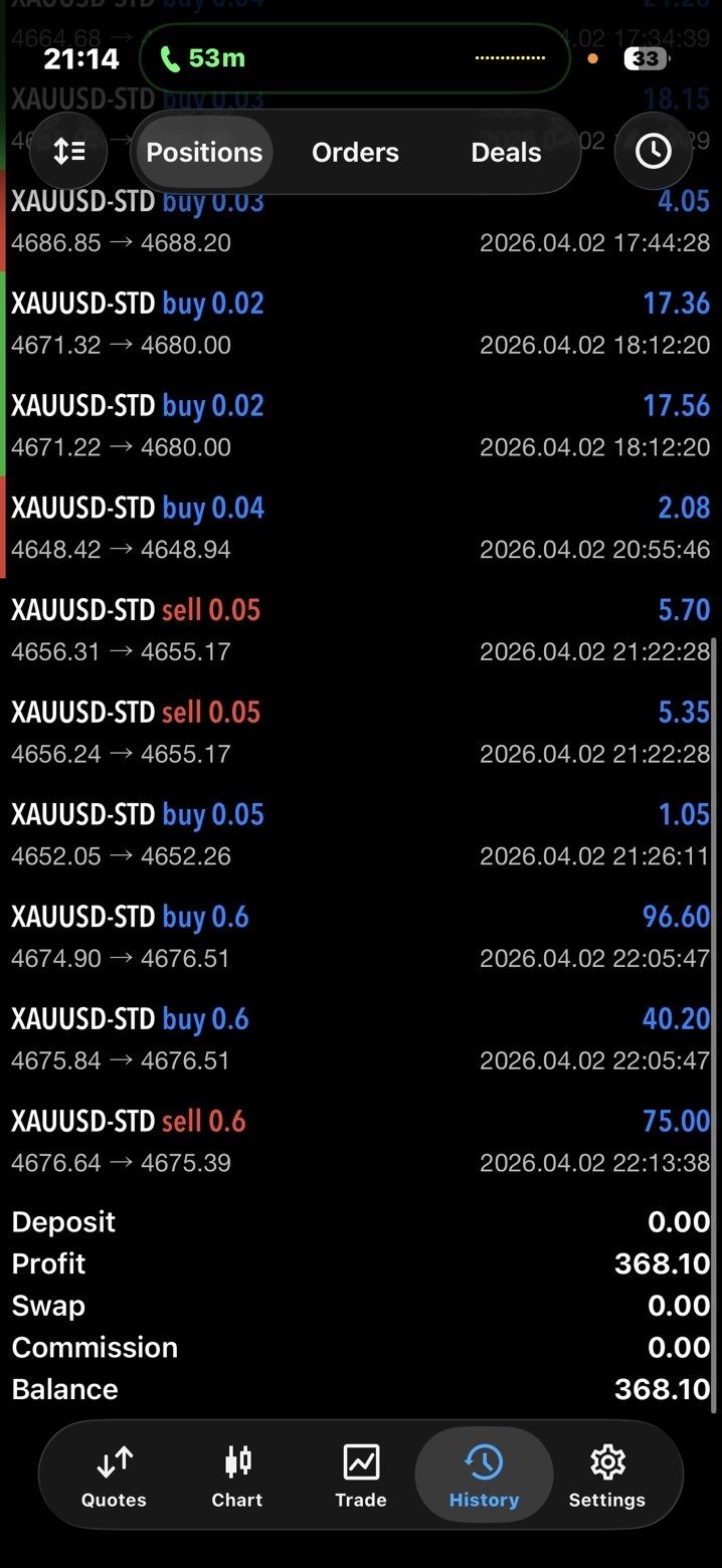 Account with $368 profit