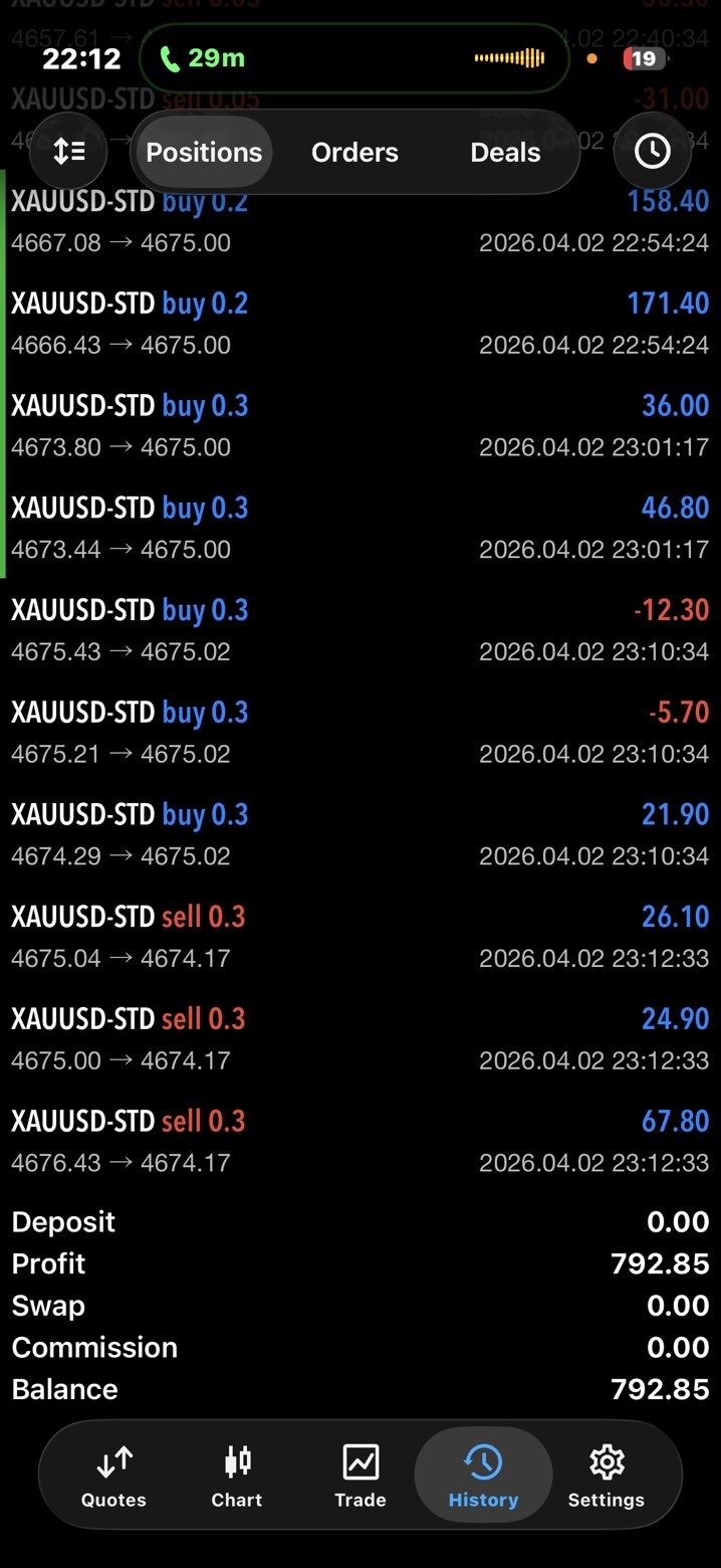 Account with $793 profit