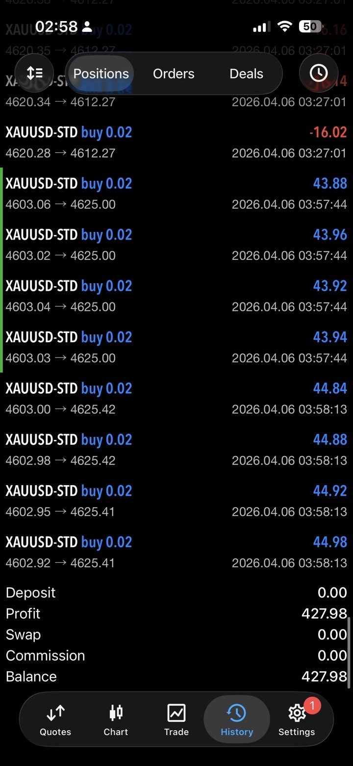 Account with $428 profit