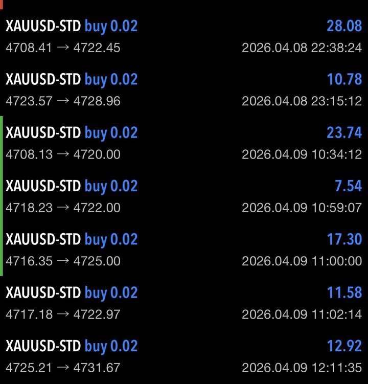 Several signal trades in April
