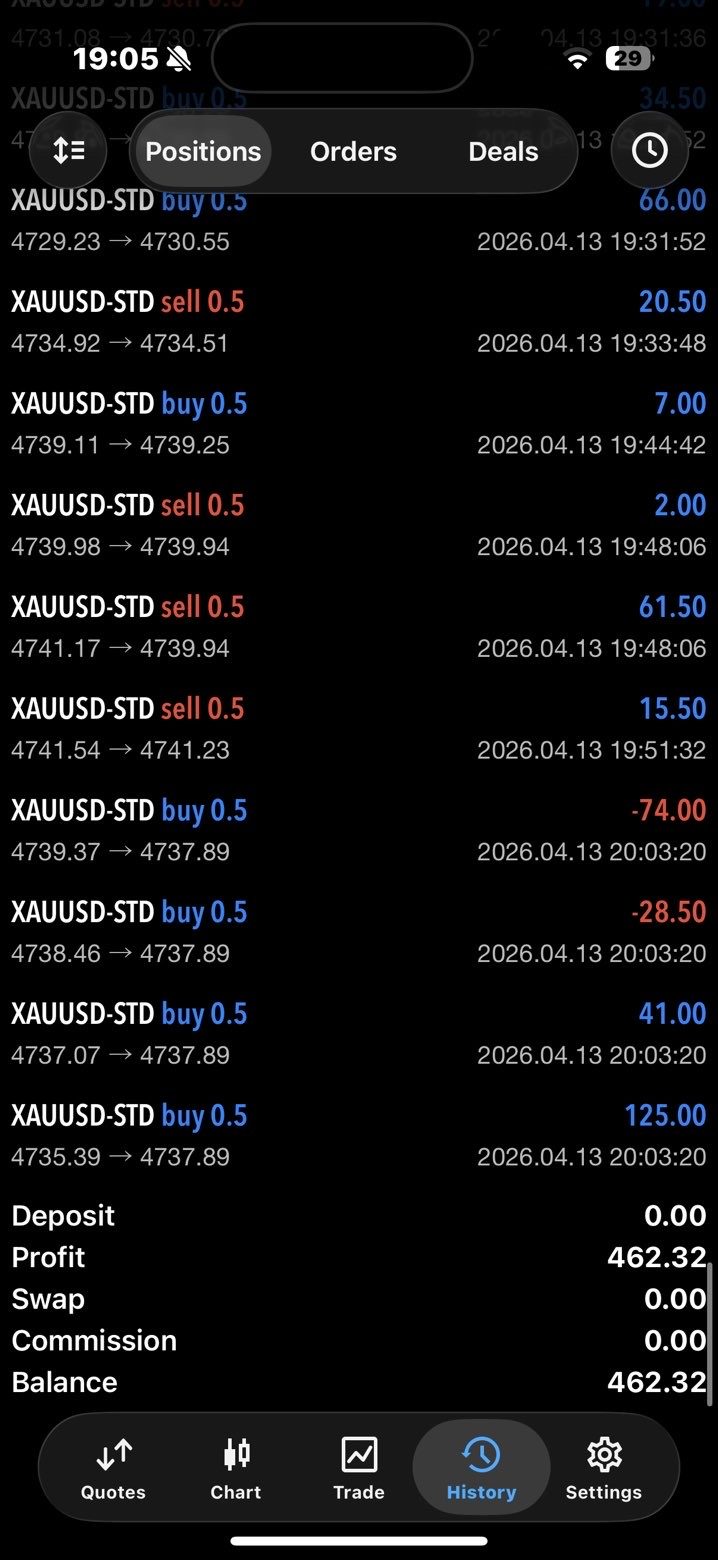 Account with $462 profit