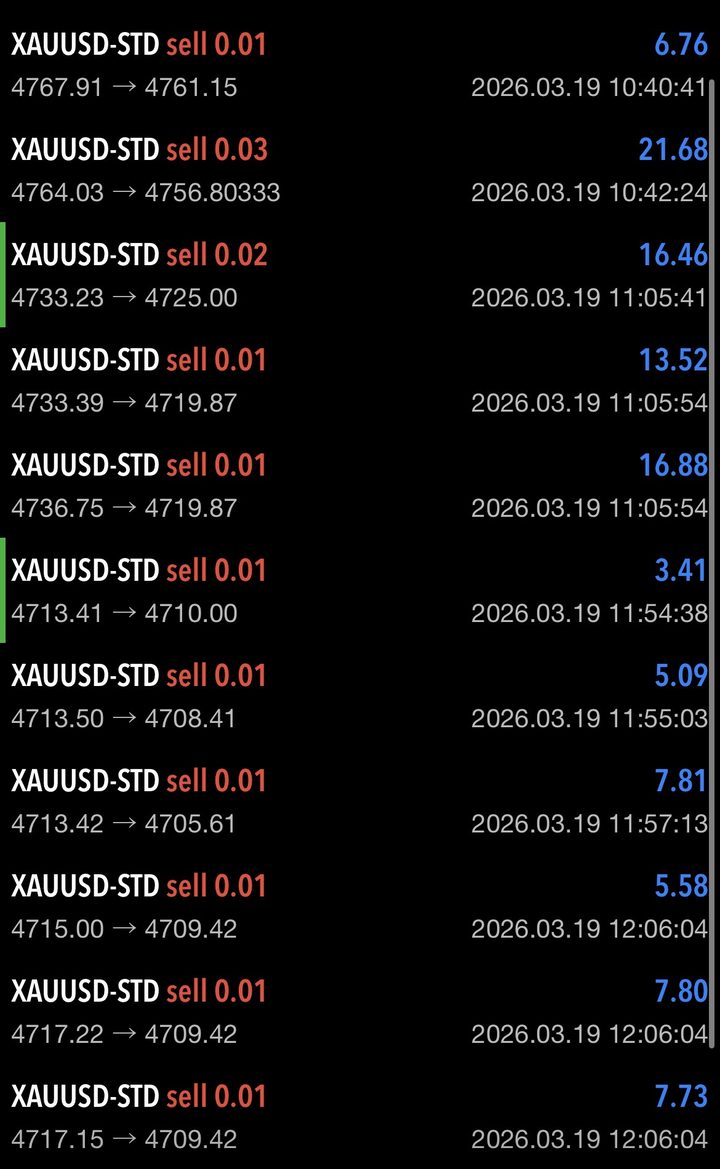 Several closed signal trades