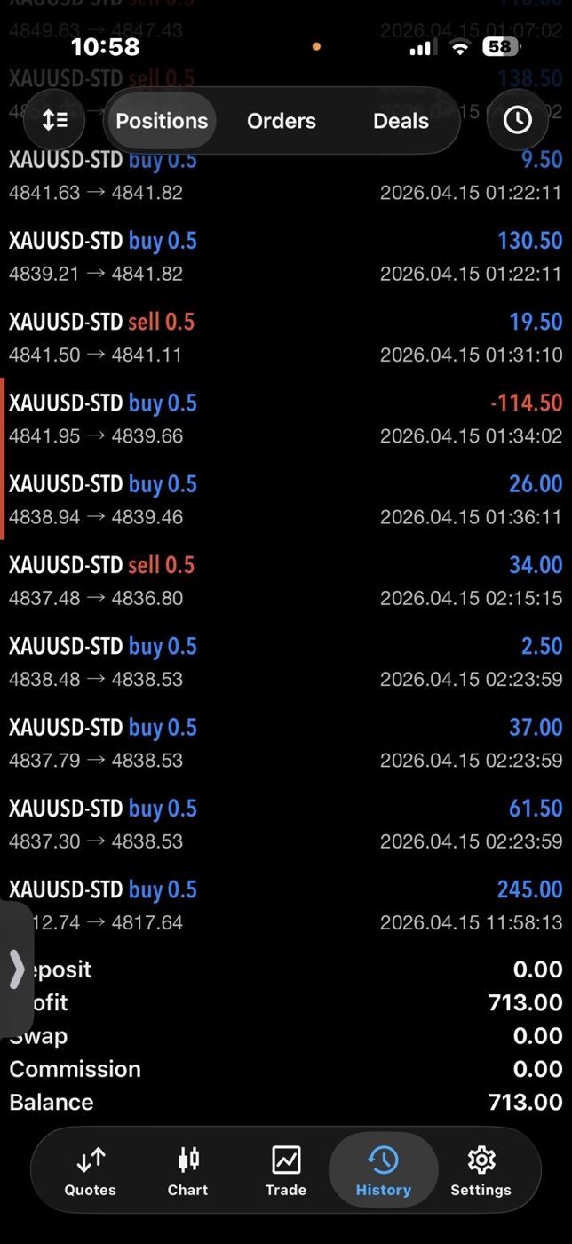 Trade history with both a win and a loss