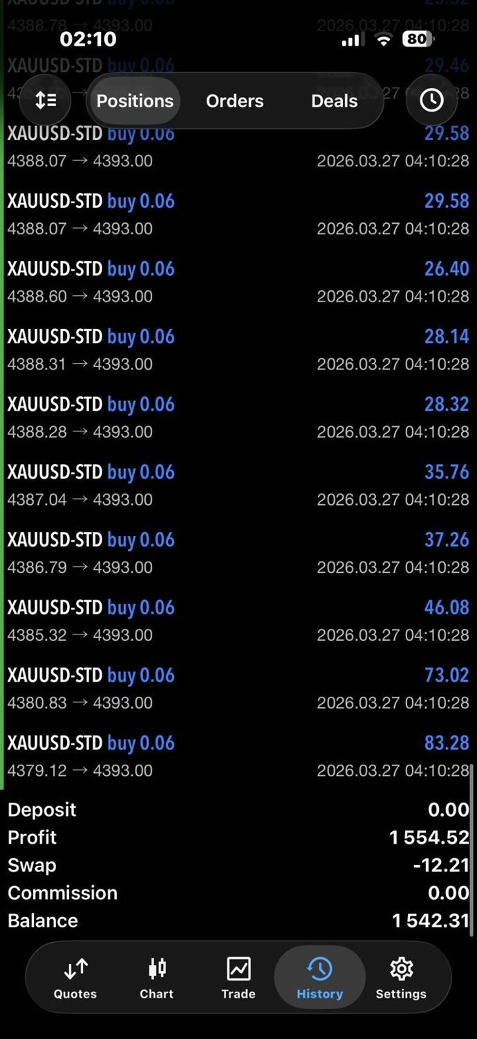 Signal trades, one day