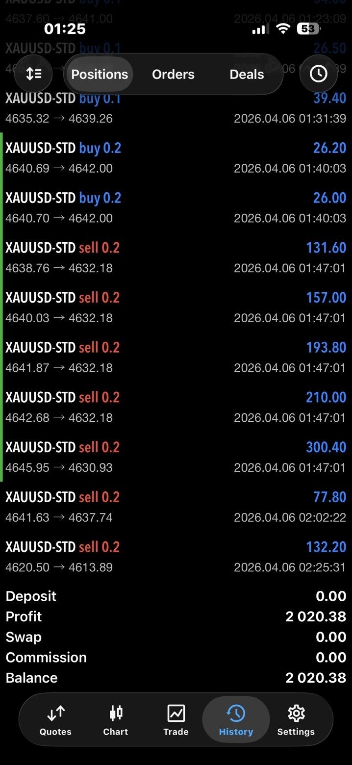 Live result in MetaTrader 5